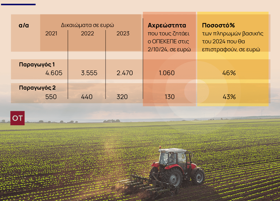 thes pin agrotika 1 • «Βροχή» καταγγελιών για τις επιστροφές επιδοτήσεων του ΟΠΕΚΕΠΕ • Thessaliki Gi Τα Νέα της Θεσσαλικής Γης