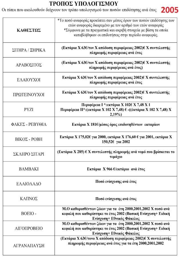 titloi 2005 1 • Γιατί δεν δόθηκε τίτλος Δικαιωμάτων στους αγρότες; • Thessaliki Gi Τα Νέα της Θεσσαλικής Γης