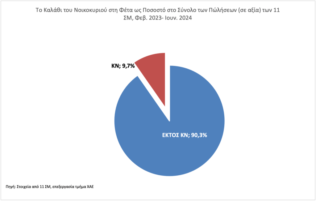 xfp1 1 • Αύξηση πωλήσεων Φέτας 13,8% το 2023 στα σούπερ μάρκετ • Thessaliki Gi Τα Νέα της Θεσσαλικής Γης