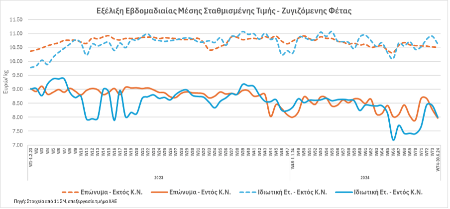 xfp4 2 • Αύξηση πωλήσεων Φέτας 13,8% το 2023 στα σούπερ μάρκετ • Thessaliki Gi Τα Νέα της Θεσσαλικής Γης