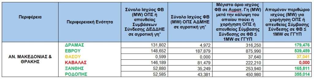 ΑΝΑΤ. ΜΑΚΕΔΟΝΙΑ ΘΡΑΚΗ 1 • Τα εναπομείναντα όρια φωτοβολταϊκών σε αγροτική γη, για όλη την Ελλάδα • Thessaliki Gi Τα Νέα της Θεσσαλικής Γης